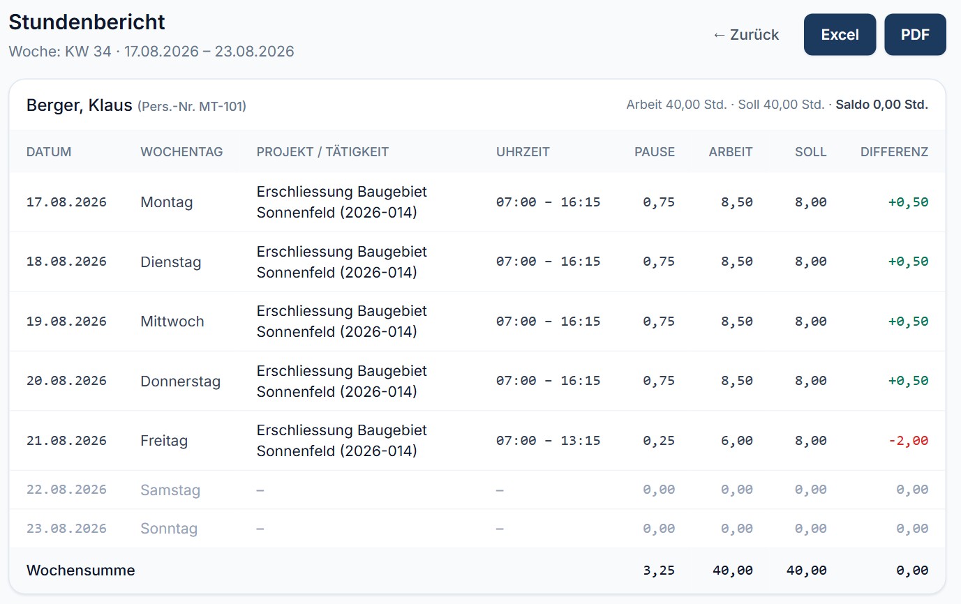 CivilOps-Stundenbericht für den Demo-Mitarbeiter Klaus Berger, KW 34: tägliche Arbeitszeiten, Pausen, Soll und Differenz; Wochensumme 40 Stunden und Saldo 0 Stunden.